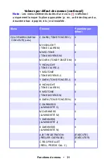 Preview for 31 page of Oki ES1624n MFP Manual De L'Utilisateur