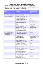 Preview for 32 page of Oki ES1624n MFP Manual De L'Utilisateur