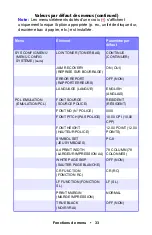 Preview for 33 page of Oki ES1624n MFP Manual De L'Utilisateur