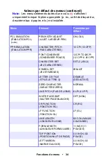 Preview for 34 page of Oki ES1624n MFP Manual De L'Utilisateur