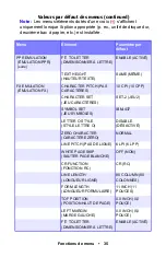 Preview for 35 page of Oki ES1624n MFP Manual De L'Utilisateur