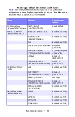 Preview for 36 page of Oki ES1624n MFP Manual De L'Utilisateur