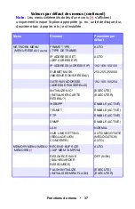 Preview for 37 page of Oki ES1624n MFP Manual De L'Utilisateur