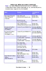 Preview for 38 page of Oki ES1624n MFP Manual De L'Utilisateur