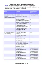 Preview for 39 page of Oki ES1624n MFP Manual De L'Utilisateur