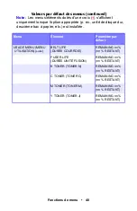 Preview for 40 page of Oki ES1624n MFP Manual De L'Utilisateur