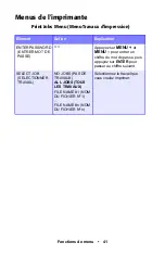 Preview for 41 page of Oki ES1624n MFP Manual De L'Utilisateur