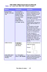 Preview for 45 page of Oki ES1624n MFP Manual De L'Utilisateur