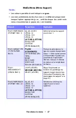 Preview for 47 page of Oki ES1624n MFP Manual De L'Utilisateur