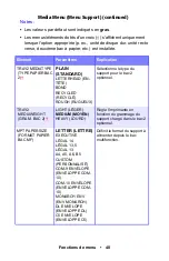 Preview for 48 page of Oki ES1624n MFP Manual De L'Utilisateur