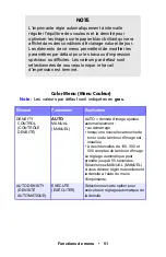 Preview for 51 page of Oki ES1624n MFP Manual De L'Utilisateur