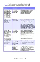 Preview for 53 page of Oki ES1624n MFP Manual De L'Utilisateur