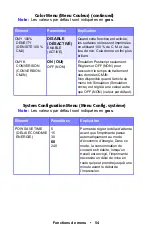 Preview for 54 page of Oki ES1624n MFP Manual De L'Utilisateur