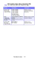 Preview for 61 page of Oki ES1624n MFP Manual De L'Utilisateur