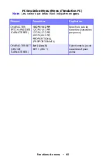 Preview for 65 page of Oki ES1624n MFP Manual De L'Utilisateur