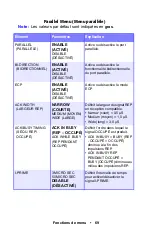 Preview for 69 page of Oki ES1624n MFP Manual De L'Utilisateur