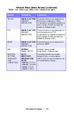 Preview for 73 page of Oki ES1624n MFP Manual De L'Utilisateur