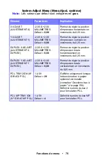 Preview for 75 page of Oki ES1624n MFP Manual De L'Utilisateur