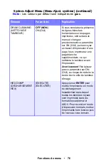 Preview for 76 page of Oki ES1624n MFP Manual De L'Utilisateur