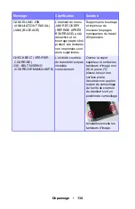 Preview for 134 page of Oki ES1624n MFP Manual De L'Utilisateur