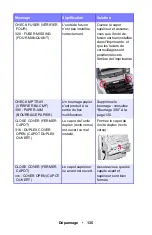 Preview for 135 page of Oki ES1624n MFP Manual De L'Utilisateur