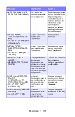 Preview for 136 page of Oki ES1624n MFP Manual De L'Utilisateur