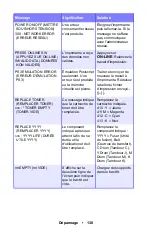 Preview for 138 page of Oki ES1624n MFP Manual De L'Utilisateur