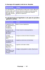 Preview for 141 page of Oki ES1624n MFP Manual De L'Utilisateur