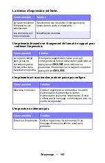 Preview for 142 page of Oki ES1624n MFP Manual De L'Utilisateur