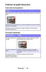 Preview for 148 page of Oki ES1624n MFP Manual De L'Utilisateur