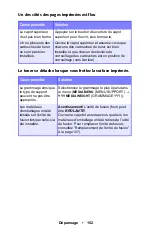 Preview for 152 page of Oki ES1624n MFP Manual De L'Utilisateur