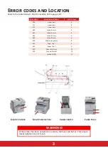 Preview for 3 page of Oki ES3451 How To Remove Jammed Paper