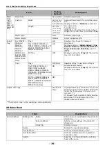 Preview for 76 page of Oki ES4161 MFP User Manual