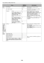 Preview for 94 page of Oki ES4161 MFP User Manual