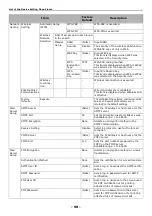 Preview for 98 page of Oki ES4161 MFP User Manual