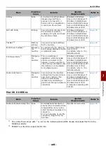 Preview for 105 page of Oki ES4161 MFP User Manual