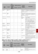 Preview for 135 page of Oki ES4161 MFP User Manual