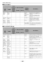 Preview for 136 page of Oki ES4161 MFP User Manual