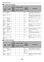 Preview for 138 page of Oki ES4161 MFP User Manual