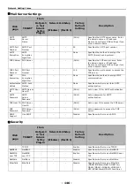 Preview for 146 page of Oki ES4161 MFP User Manual