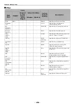 Preview for 150 page of Oki ES4161 MFP User Manual