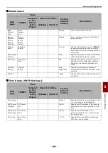 Preview for 151 page of Oki ES4161 MFP User Manual