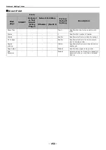 Preview for 152 page of Oki ES4161 MFP User Manual