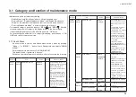 Preview for 46 page of Oki ES5112dn Maintenance Manual