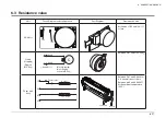 Preview for 127 page of Oki ES5112dn Maintenance Manual