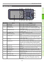 Предварительный просмотр 19 страницы Oki ES7470 series User Manual