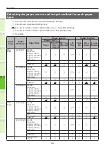 Предварительный просмотр 58 страницы Oki ES7470 series User Manual