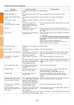 Preview for 18 page of Oki ES7470x MFP User Manual