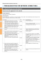 Preview for 32 page of Oki ES7470x MFP User Manual