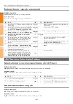 Preview for 34 page of Oki ES7470x MFP User Manual